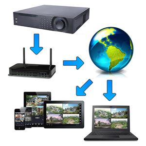 Picture of Remote Network Setup - Configurating router